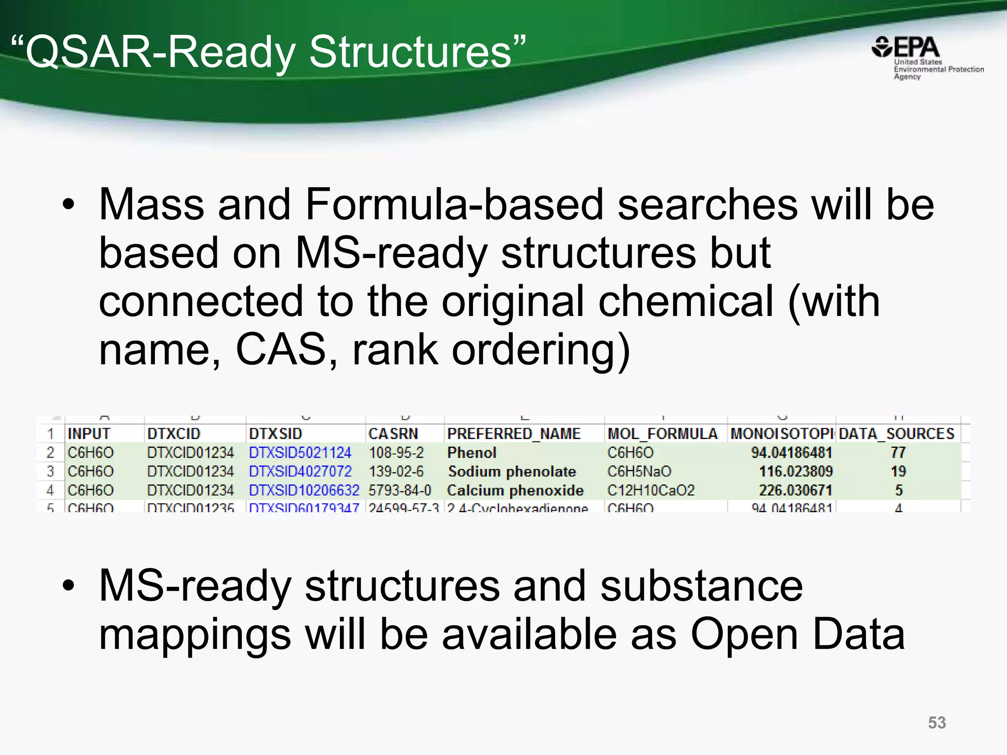 “QSAR-Ready Structures”
• Mass and Formula-based searches will be
based on MS-ready structures but
connected to the original chemical (with
name, CAS, rank ordering)
• MS-ready structures and substance
mappings will be available as Open Data
53
 