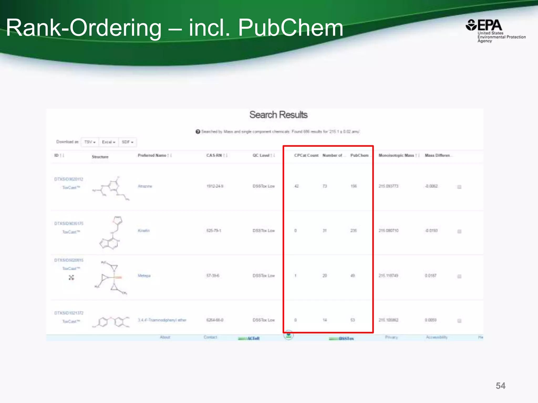 Rank-Ordering – incl. PubChem
54
 