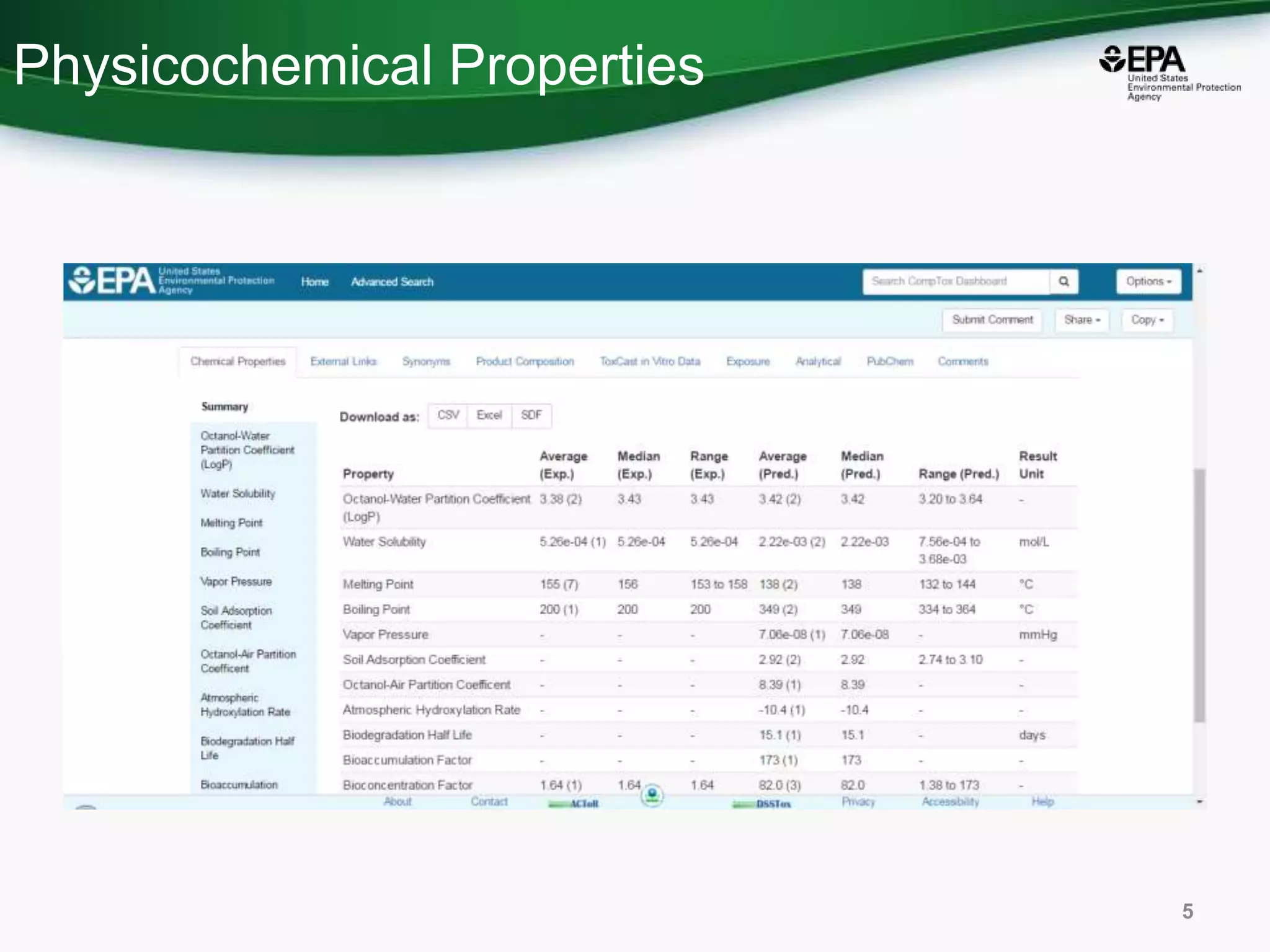 Physicochemical Properties
5
 