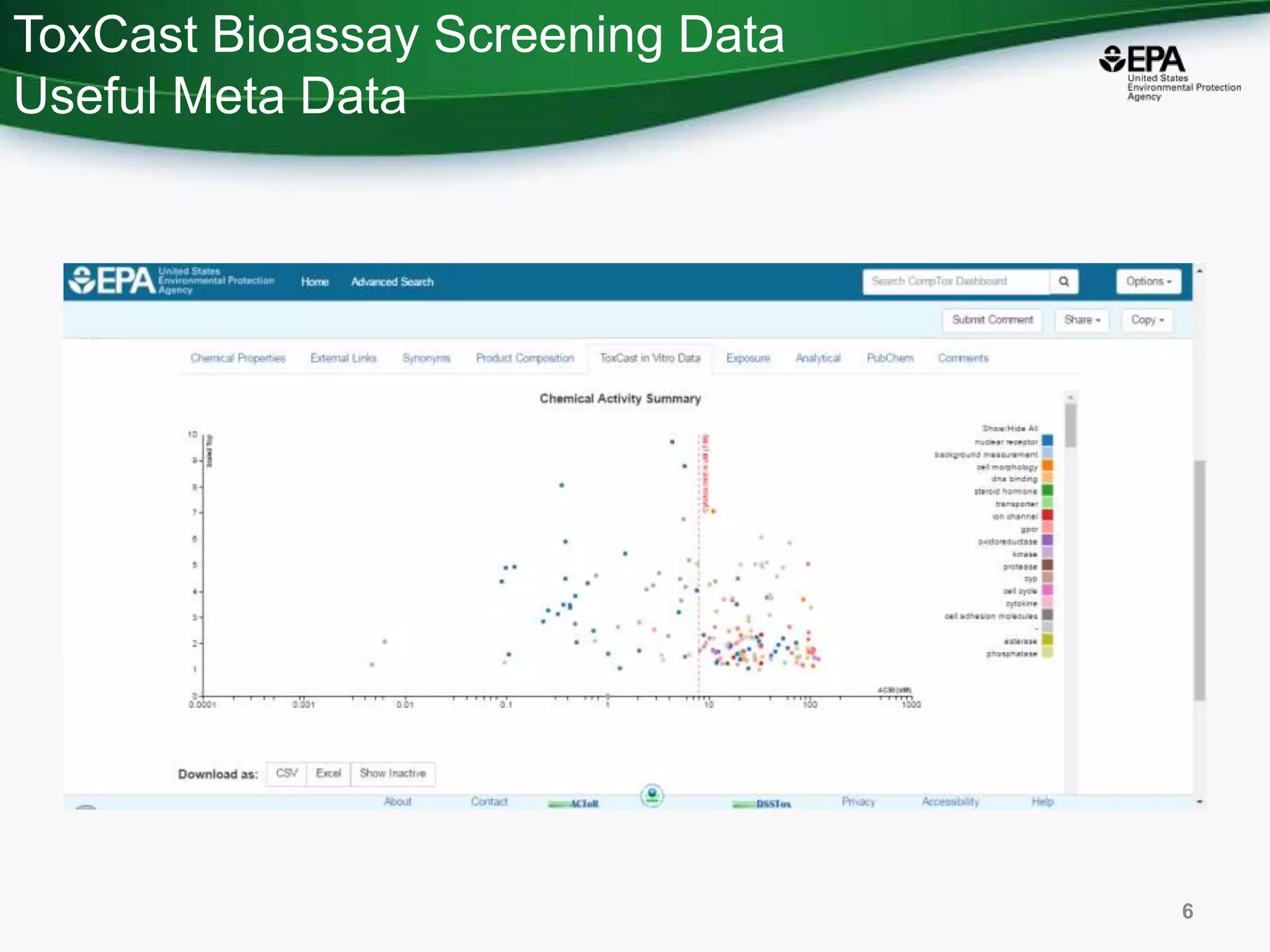 ToxCast Bioassay Screening Data
Useful Meta Data
6
 