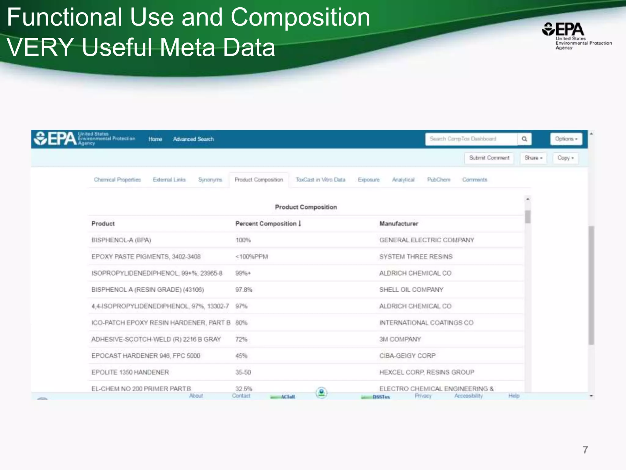 Functional Use and Composition
VERY Useful Meta Data
7
 