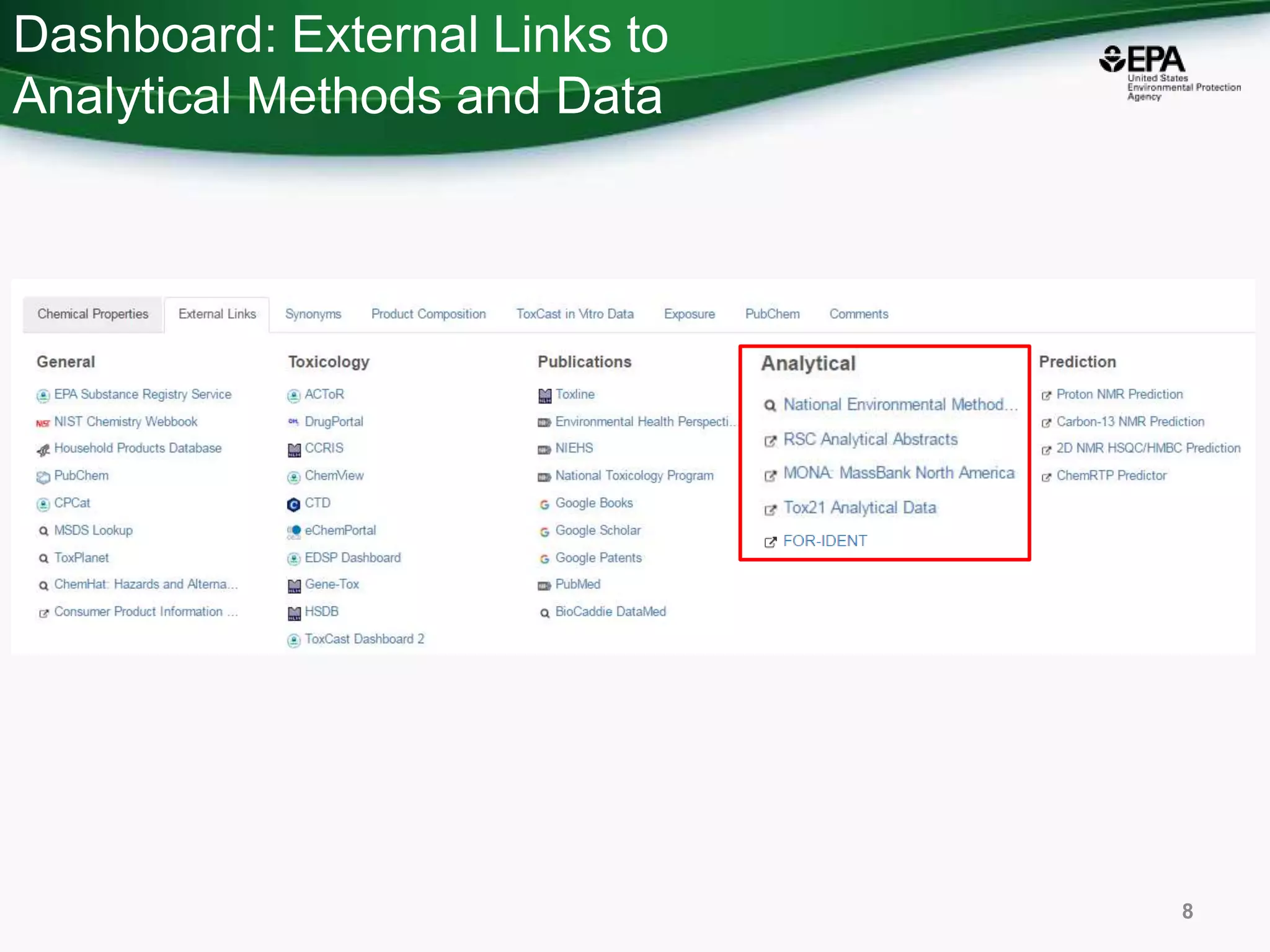 Dashboard: External Links to
Analytical Methods and Data
8
 