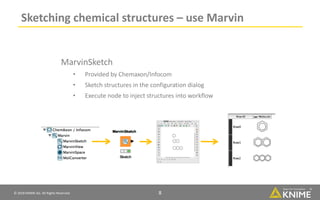 © 2018 KNIME AG. All Rights Reserved. 8
Sketching chemical structures – use Marvin
MarvinSketch
• Provided by Chemaxon/Infocom
• Sketch structures in the configuration dialog
• Execute node to inject structures into workflow
 