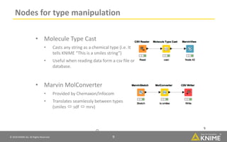 Chemistry Data Basics with KNIME Analytics Platform | PPT