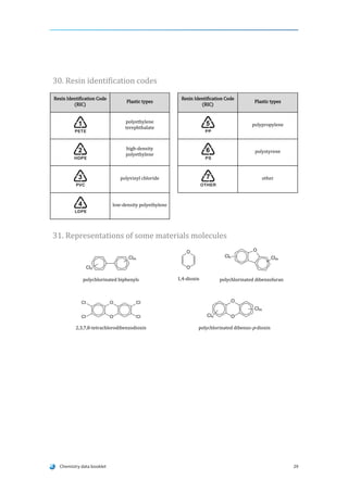 Ldpe Ric Code Chemistry data booklet | PDF