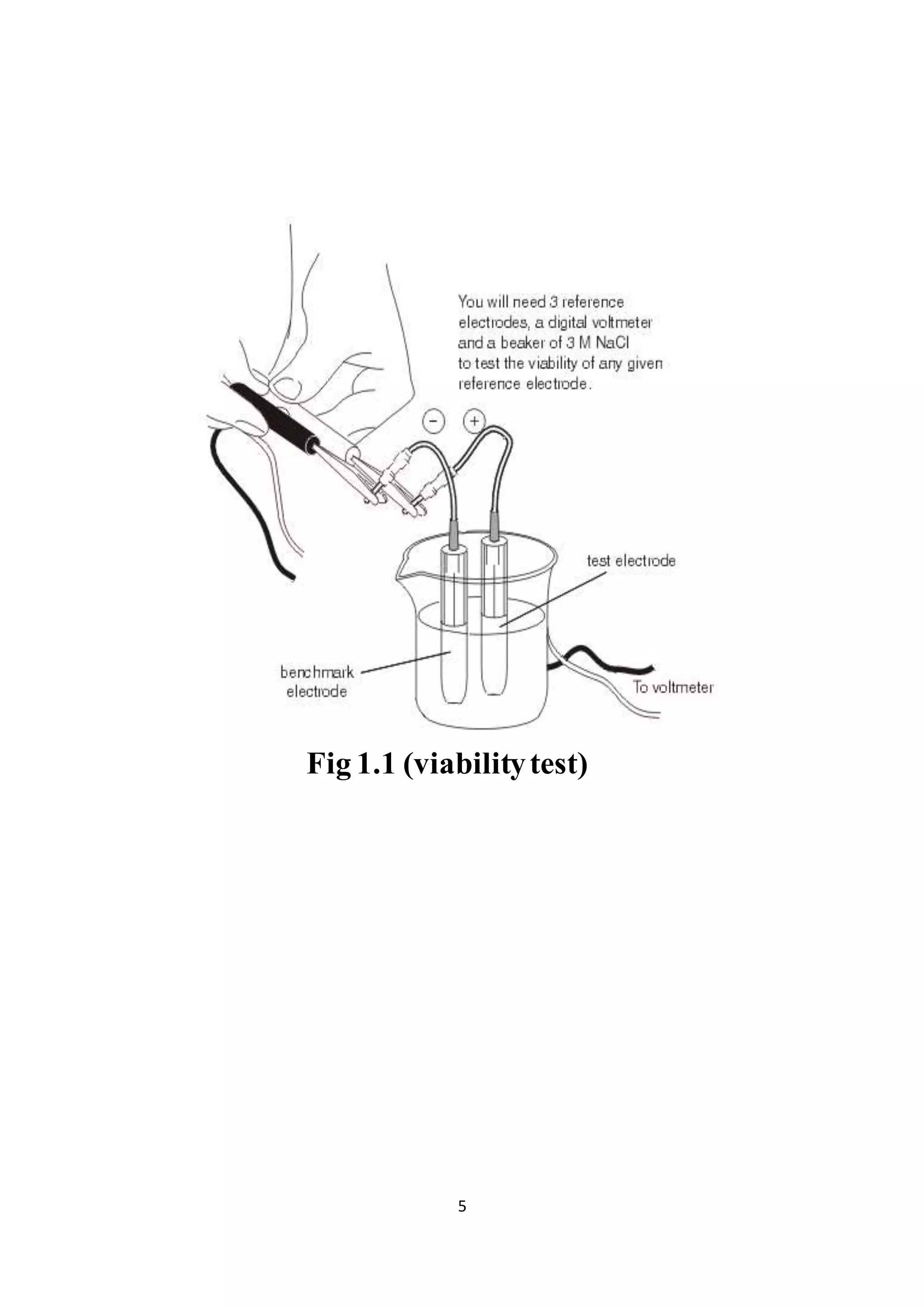5
Fig 1.1 (viabilitytest)
 