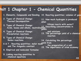 AS
Unit 1 Chapter 1 - Chemical Quantities
1. Elements, Compounds and Bonding
2. Types of Chemical Change:
Thermal Decomposition
3. Types of Chemical Change:
Acids, bases and alkalis, neutralisation
4. Types of Chemical Change:
Precipitation reactions
5. Types of Chemical Change:
Redox reactions
6 & 7 . Reacting quantities: molar mass
and The Avogadro constant
8. Empirical and molecular formulae
9. Linking reacting quantities to
chemical equations
10. Reacting quantities: volumes of gase
11. How much hydrogen is produced
when
lithium reacts with water?
12. Describing concentrations in
gases
and solutions
13. The percentage yield of a chemical
reaction
14. Calculating the percentage
yield from
the preparation of a salt
15. The importance of atom economy
 