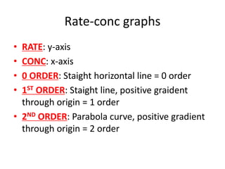 Rate-conc graphs
• RATE: y-axis
• CONC: x-axis
• 0 ORDER: Staight horizontal line = 0 order
• 1ST ORDER: Staight line, positive graident
through origin = 1 order
• 2ND ORDER: Parabola curve, positive gradient
through origin = 2 order
 