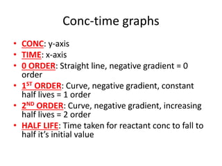 Conc-time graphs
• CONC: y-axis
• TIME: x-axis
• 0 ORDER: Straight line, negative gradient = 0
order
• 1ST ORDER: Curve, negative gradient, constant
half lives = 1 order
• 2ND ORDER: Curve, negative gradient, increasing
half lives = 2 order
• HALF LIFE: Time taken for reactant conc to fall to
half it’s initial value
 