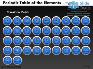 Chemistry elements periodic table design 1 powerpoint ppt templates. | PDF