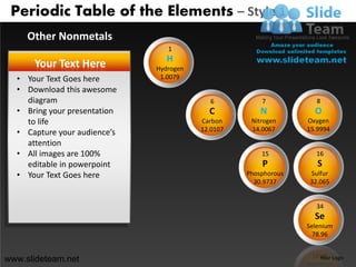 Chemistry elements periodic table design 1 powerpoint ppt templates. | PDF