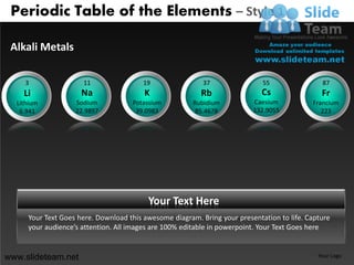 Chemistry elements periodic table design 1 powerpoint presentation ...
