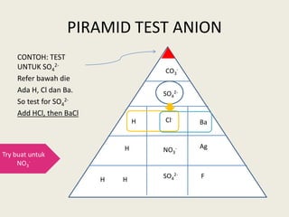So4 Test CHEMISTRY F4 (SALTS).pptx