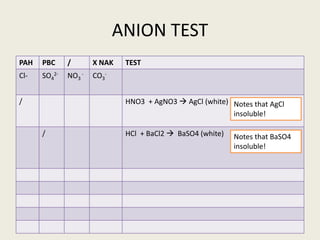 CHEMISTRY F4 (SALTS).pptx