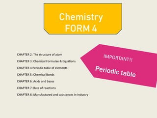 Chemistry
FORM 4
CHAPTER 2: The structure of atom
CHAPTER 3: Chemical Formulae & Equations
CHAPTER 4:Periodic table of elements
CHAPTER 5: Chemical Bonds
CHAPTER 6: Acids and bases
CHAPTER 7: Rate of reactions
CHAPTER 8: Manufactured and substances in industry
 