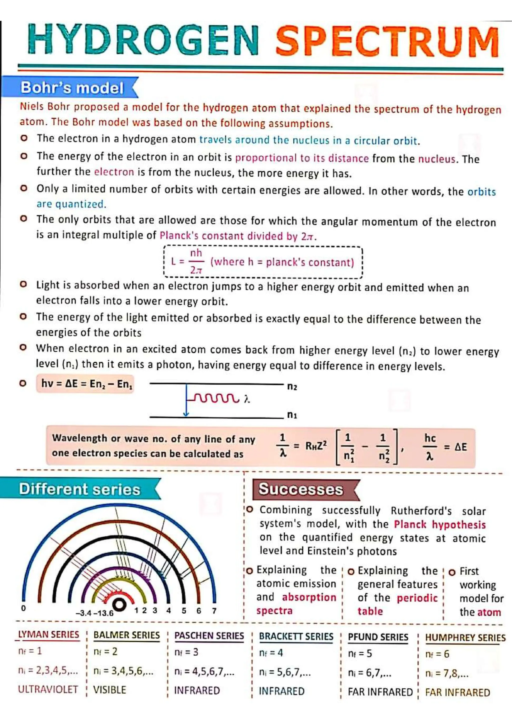 Chemistry Flashcard for JEE NEET.pdf/class 11 and 12