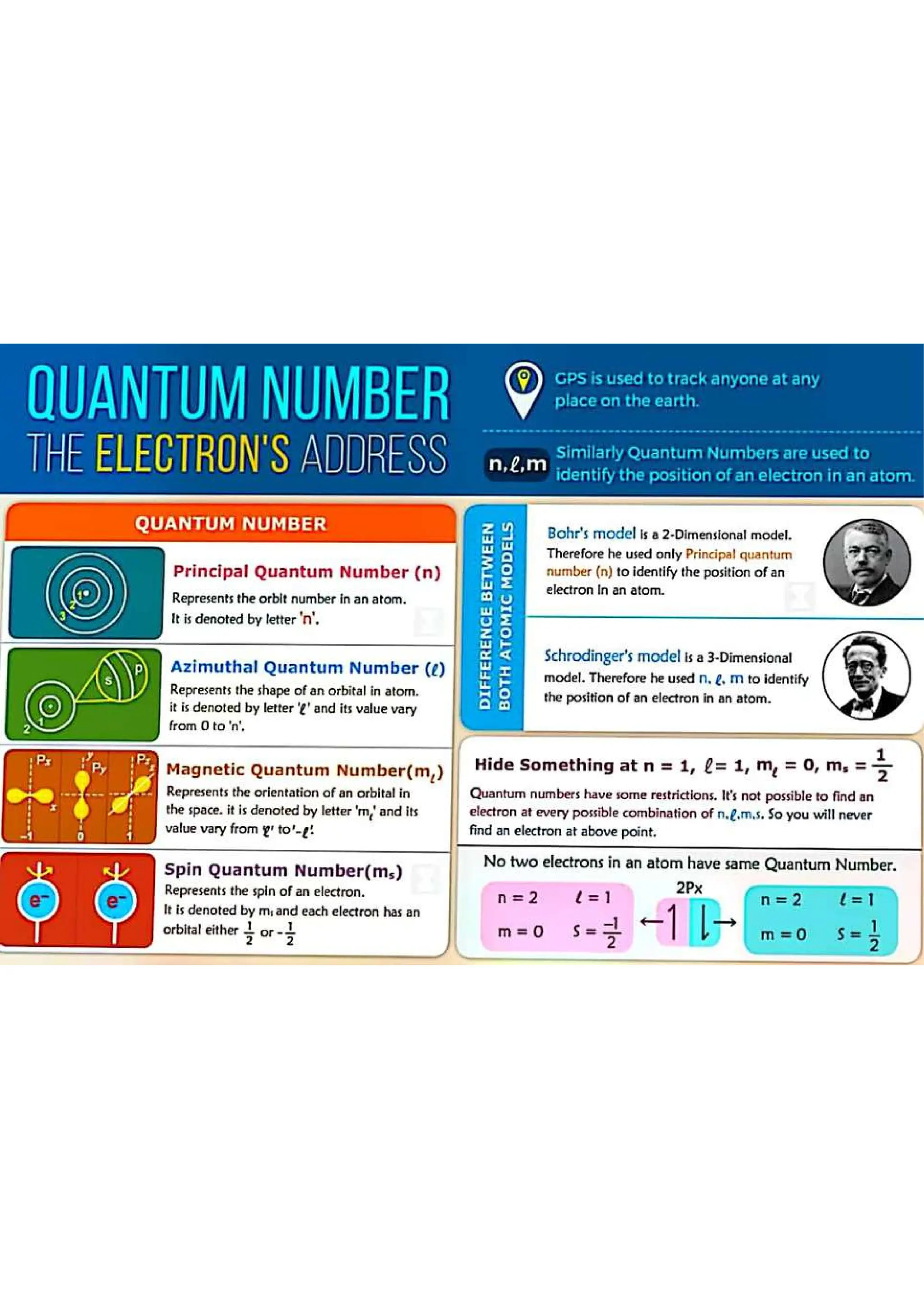 Chemistry Flashcard for JEE NEET.pdf/class 11 and 12