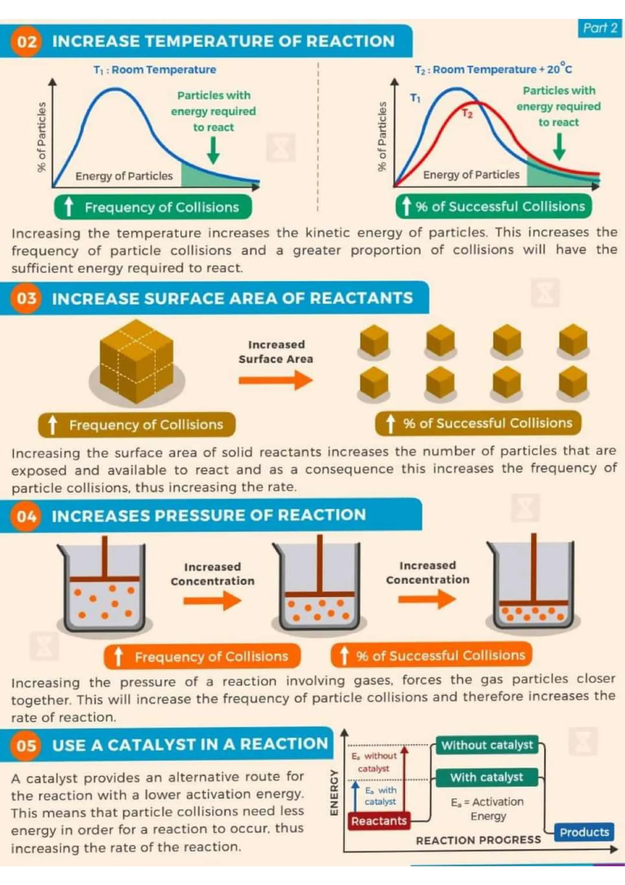 Chemistry Flashcard for JEE NEET.pdf/class 11 and 12