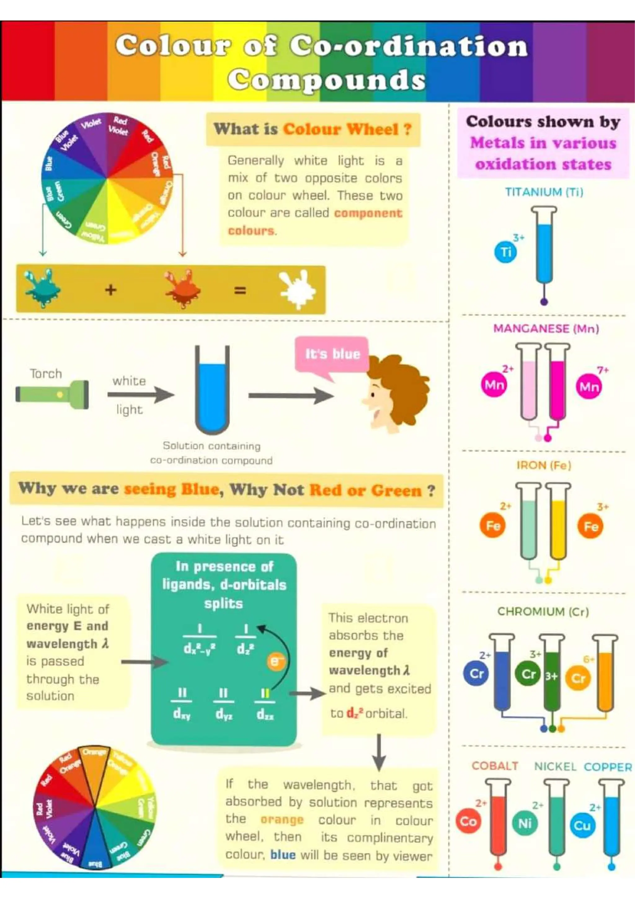Chemistry Flashcard for JEE NEET.pdf/class 11 and 12