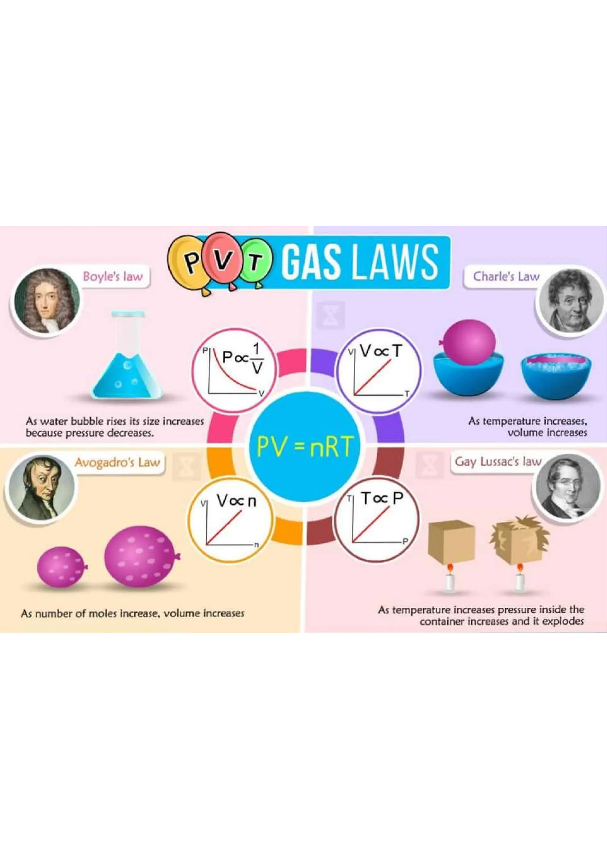 Chemistry Flashcard for JEE NEET.pdf/class 11 and 12