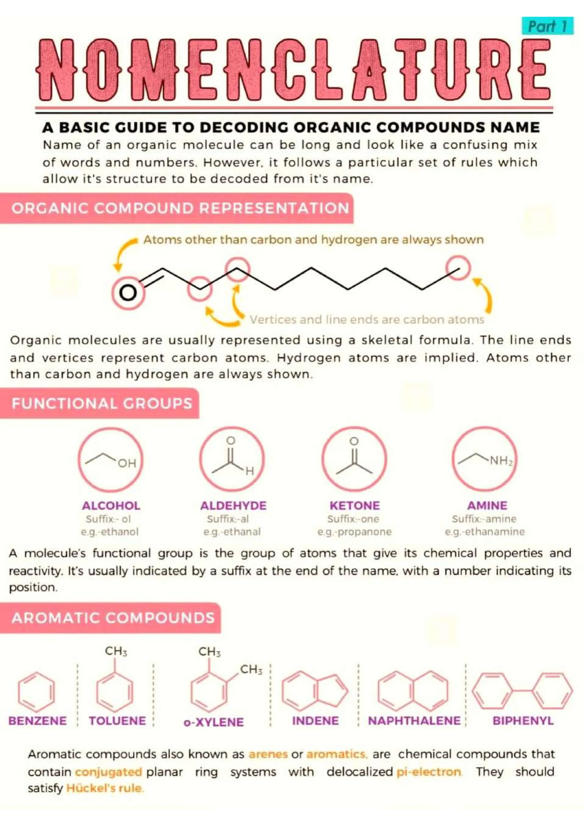 Chemistry Flashcard for JEE NEET.pdf/class 11 and 12