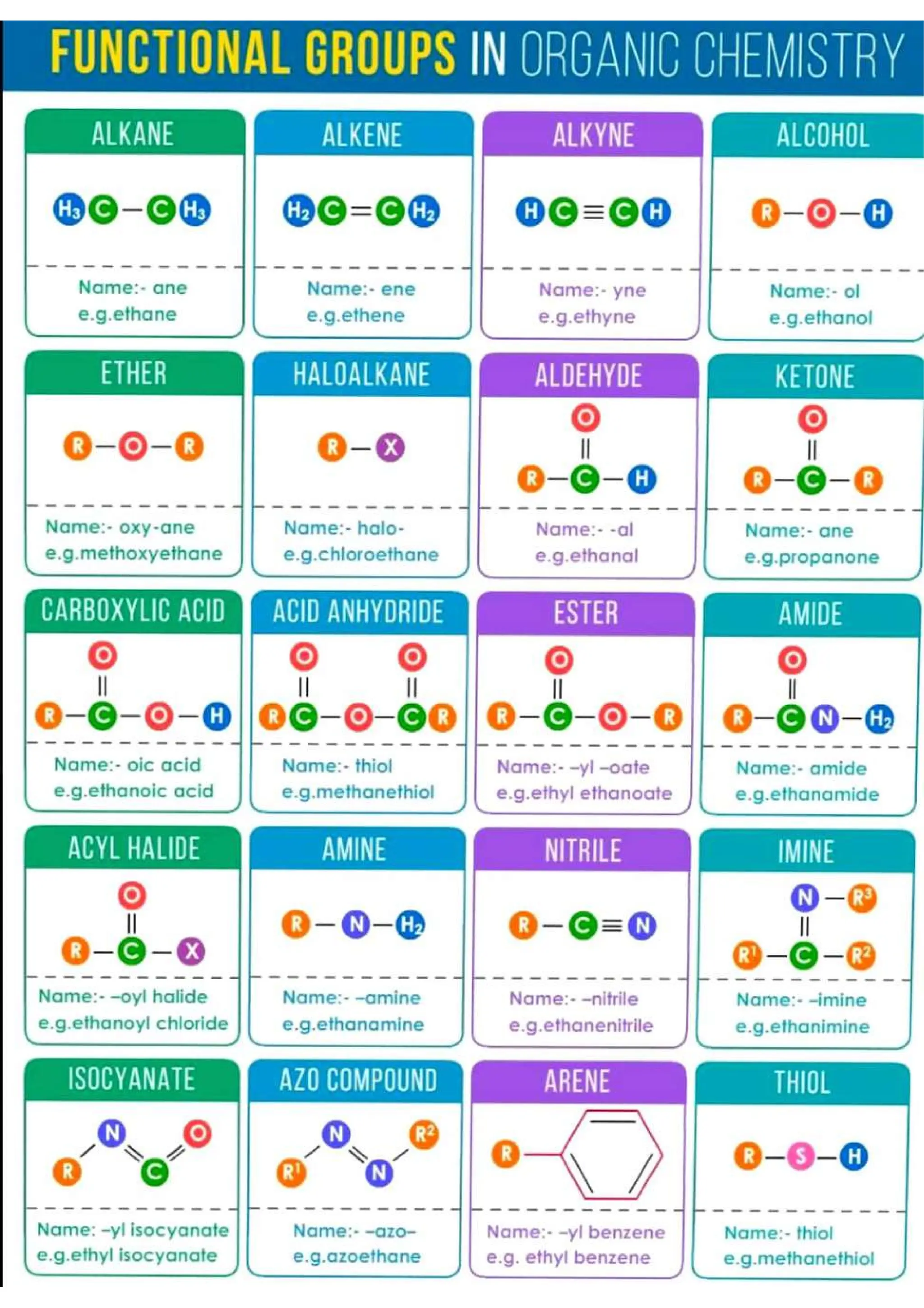 Chemistry Flashcard for JEE NEET.pdf/class 11 and 12