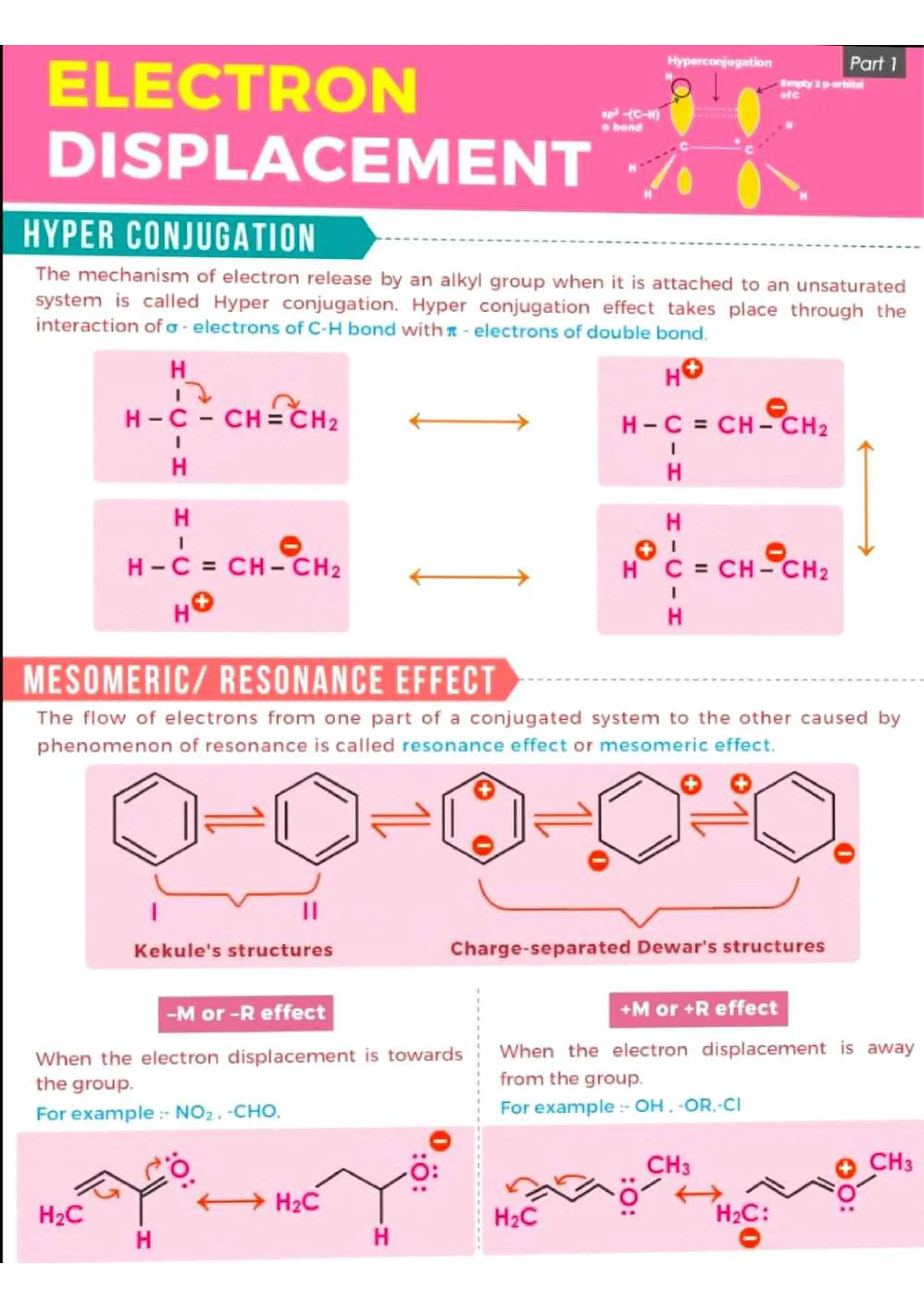 Chemistry Flashcard for JEE NEET.pdf/class 11 and 12