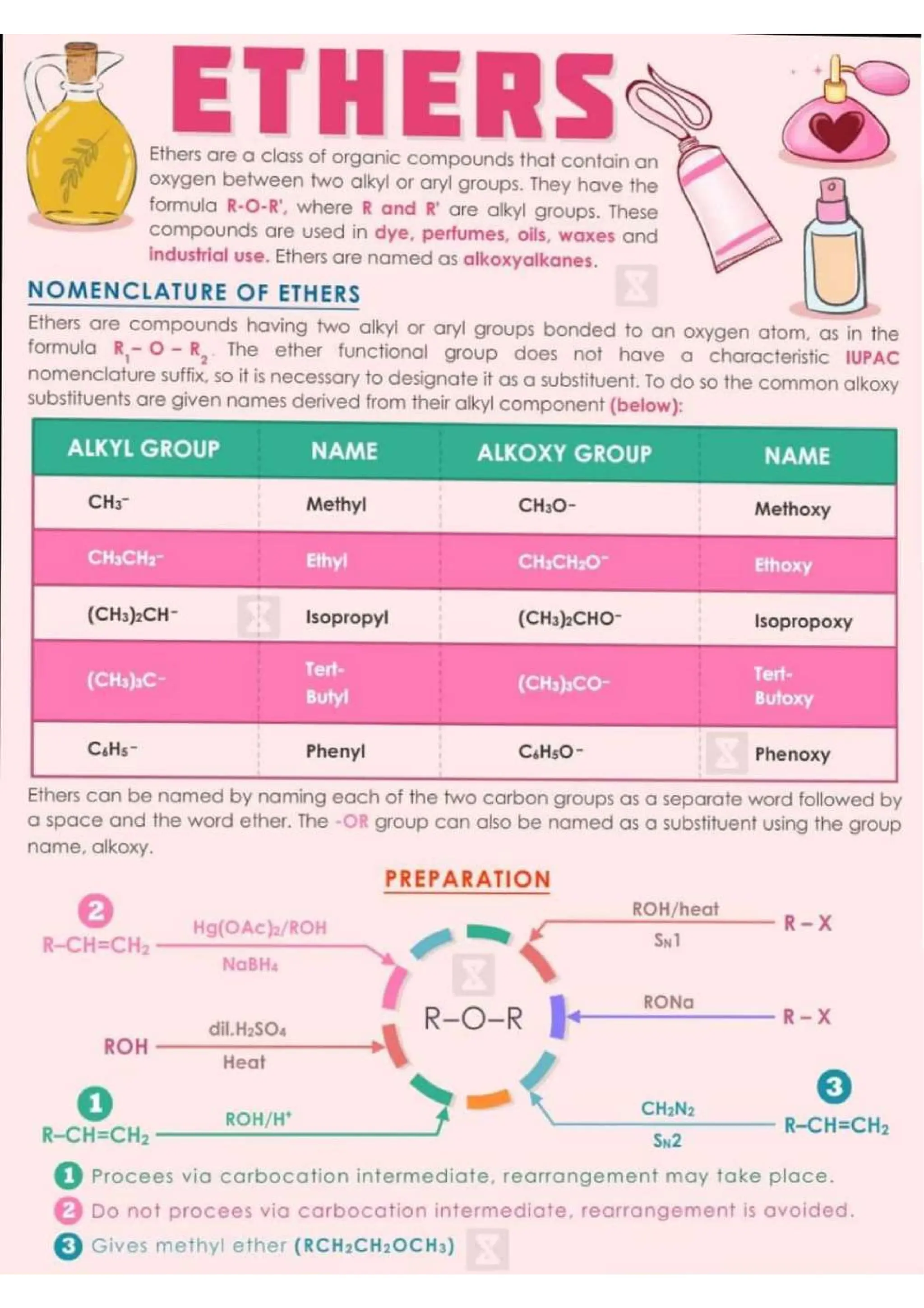 Chemistry Flashcard for JEE NEET.pdf/class 11 and 12
