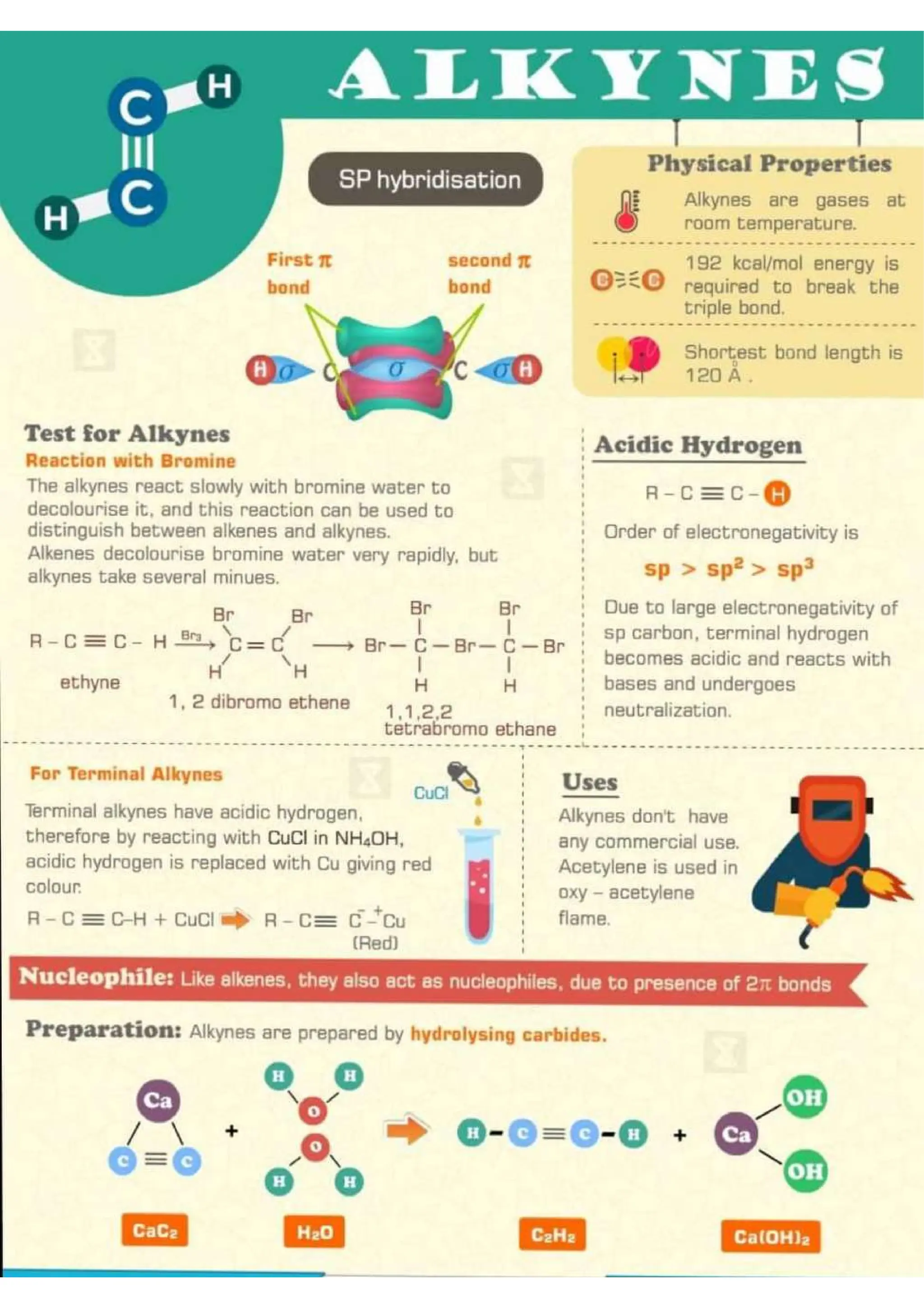Chemistry Flashcard for JEE NEET.pdf/class 11 and 12