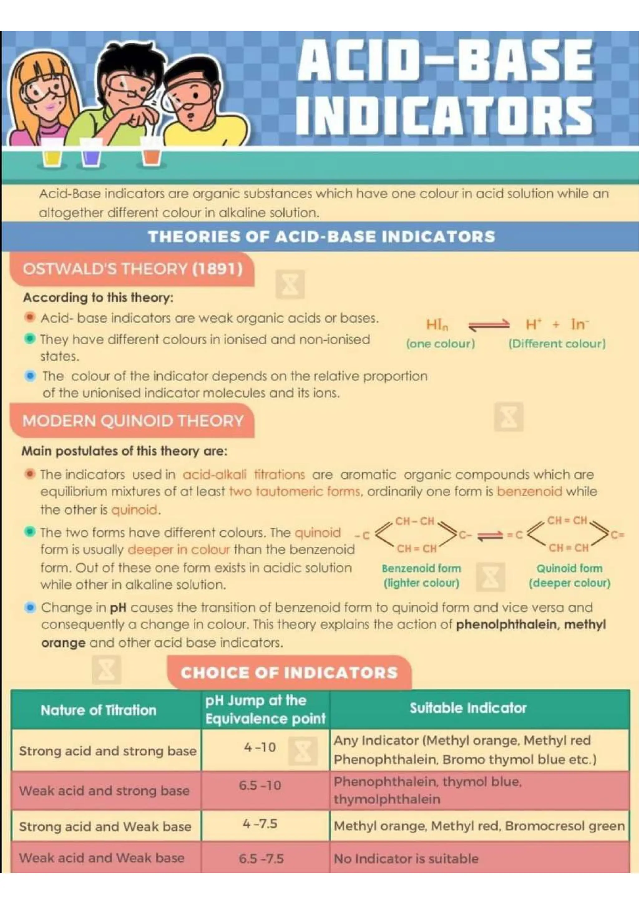 Chemistry Flashcard for JEE NEET.pdf/class 11 and 12