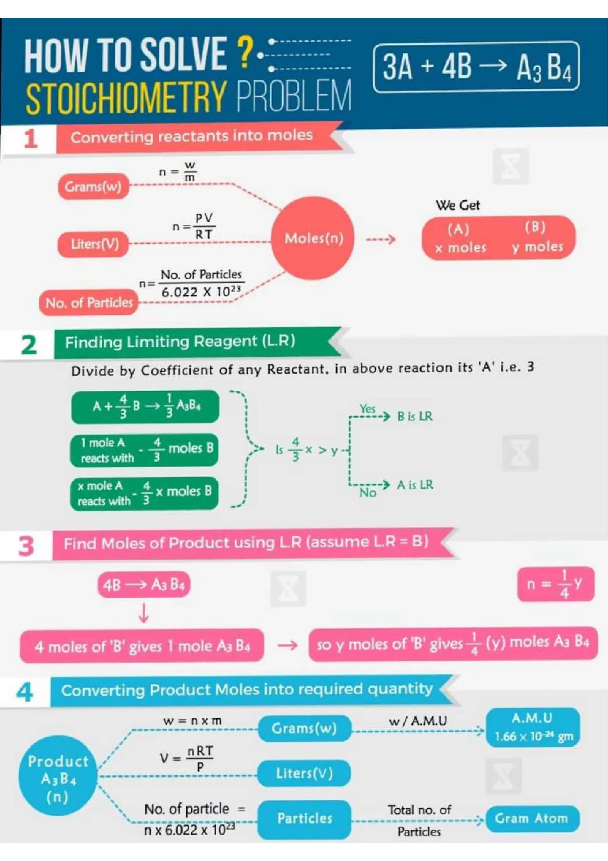 Chemistry Flashcard for JEE NEET.pdf/class 11 and 12
