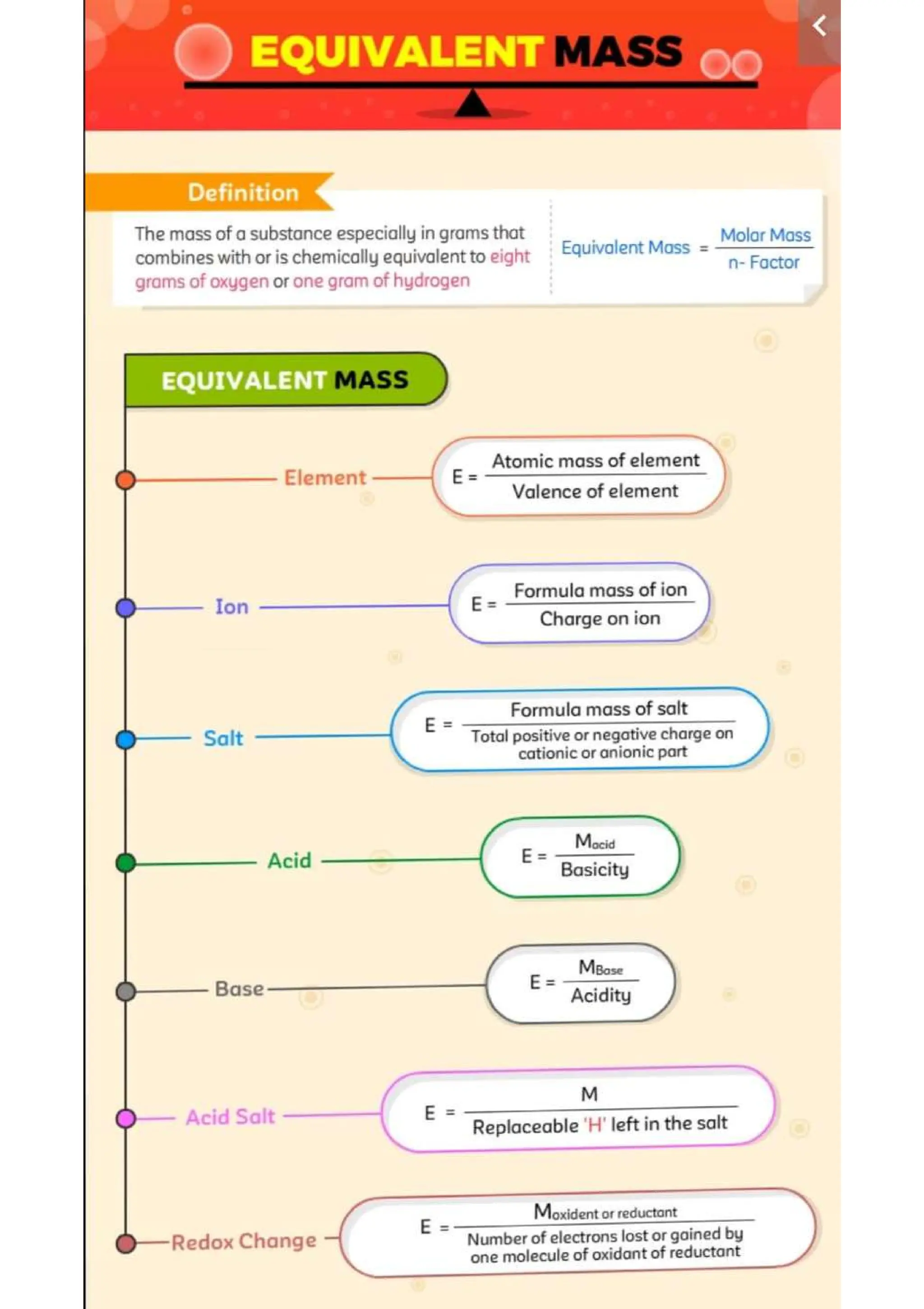 Chemistry Flashcard for JEE NEET.pdf/class 11 and 12