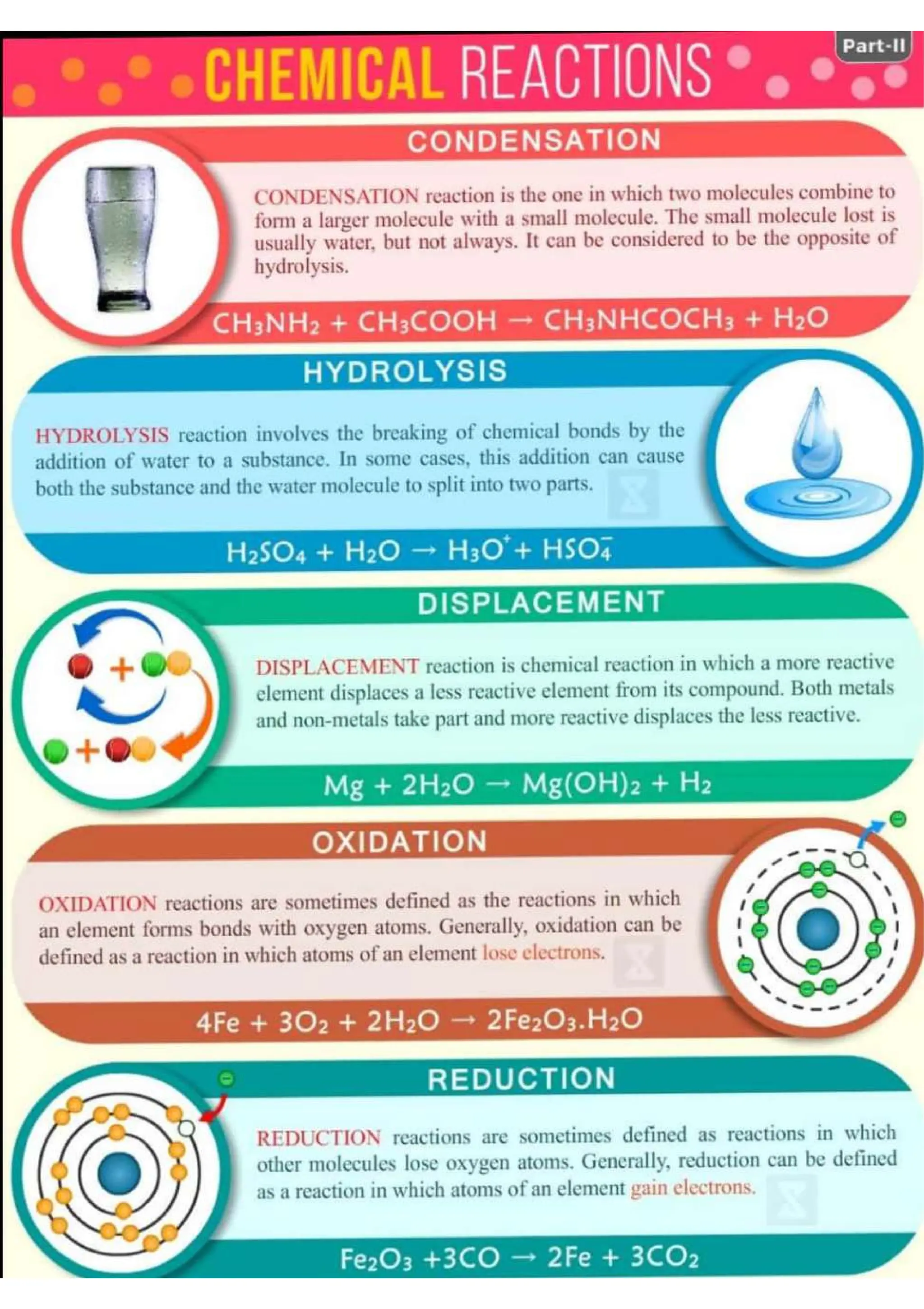 Chemistry Flashcard for JEE NEET.pdf/class 11 and 12