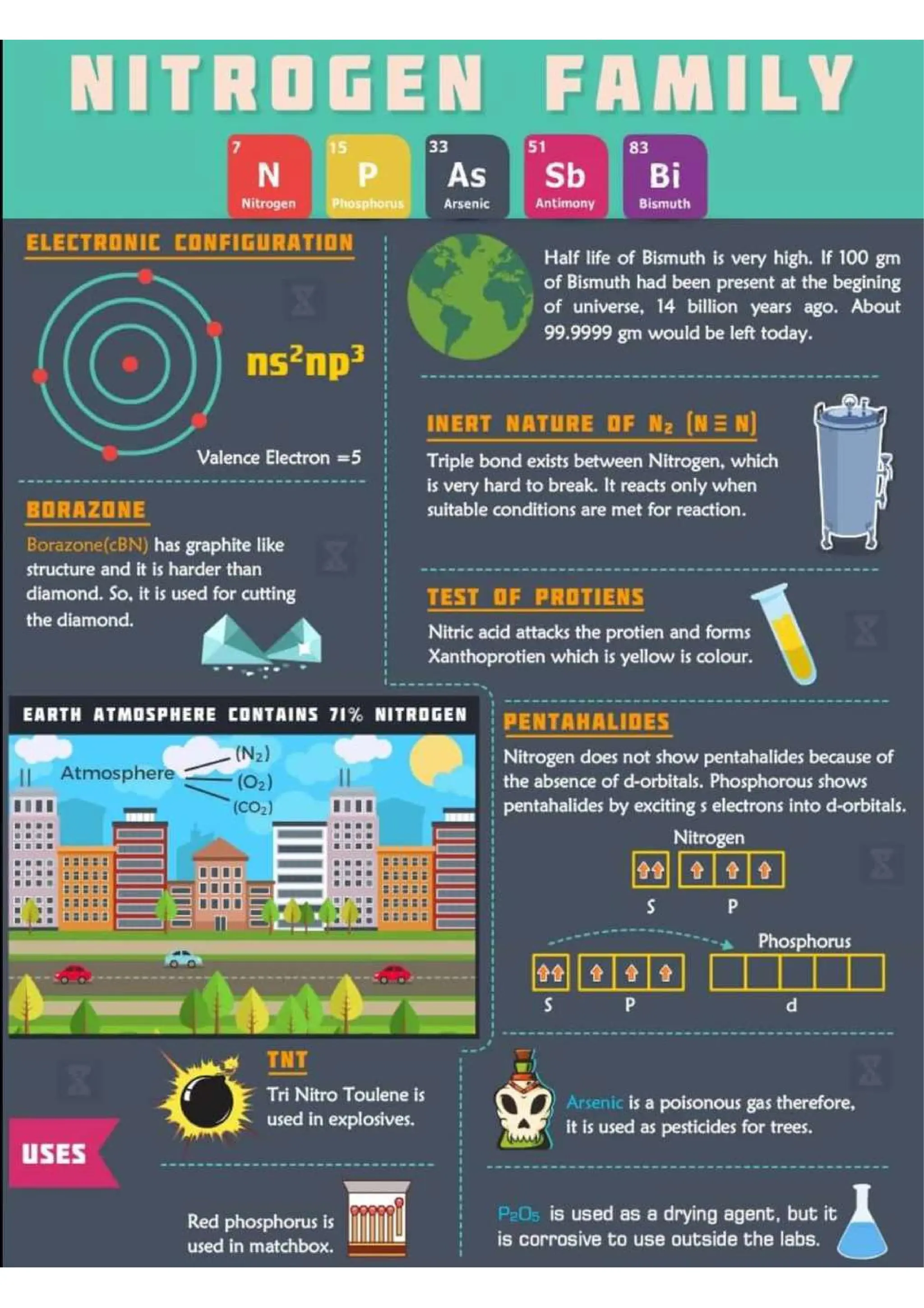 Chemistry Flashcard for JEE NEET.pdf/class 11 and 12