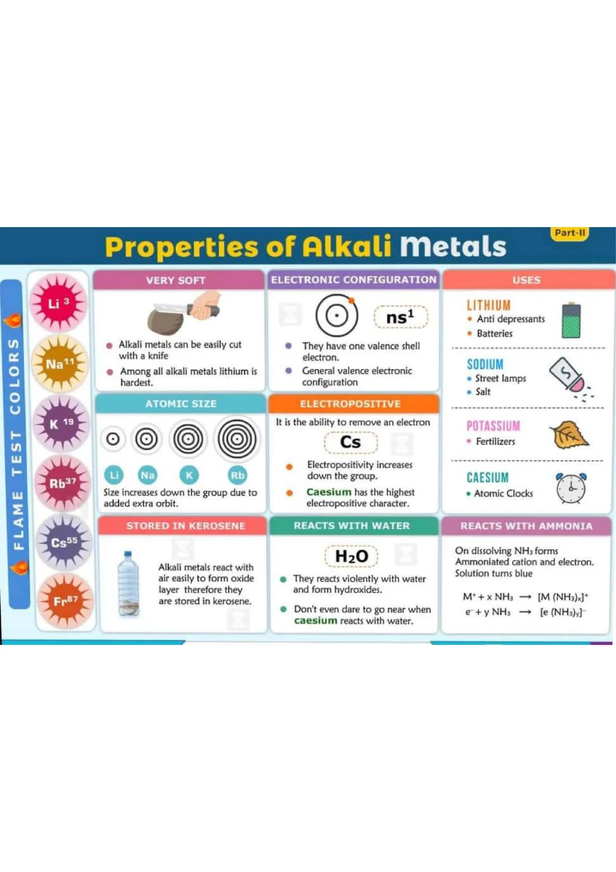 Chemistry Flashcard for JEE NEET.pdf/class 11 and 12