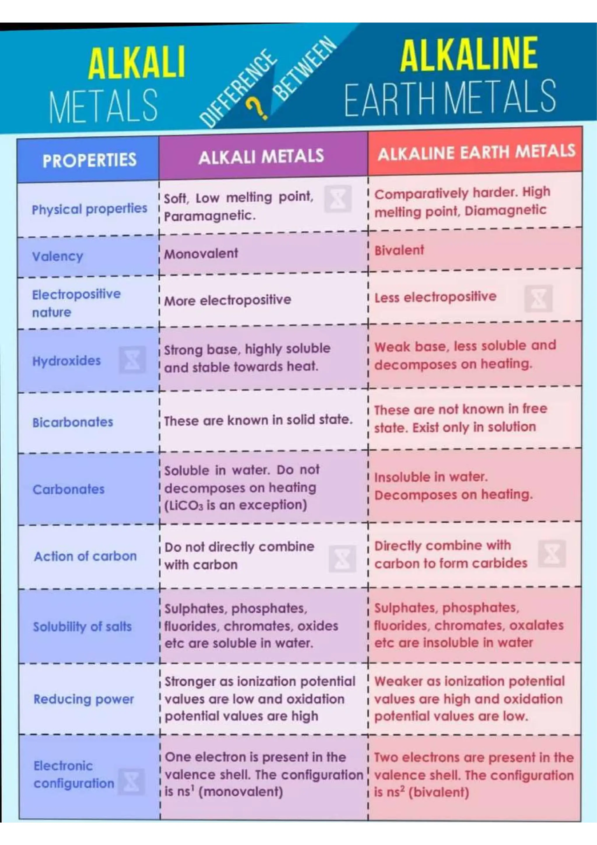 Chemistry Flashcard for JEE NEET.pdf/class 11 and 12