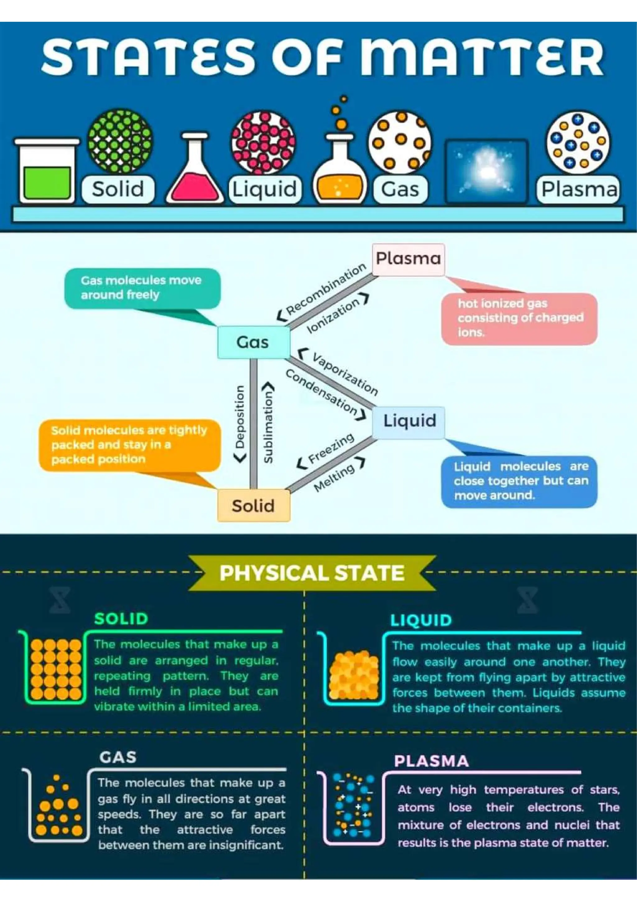 Chemistry Flashcard for JEE NEET.pdf/class 11 and 12