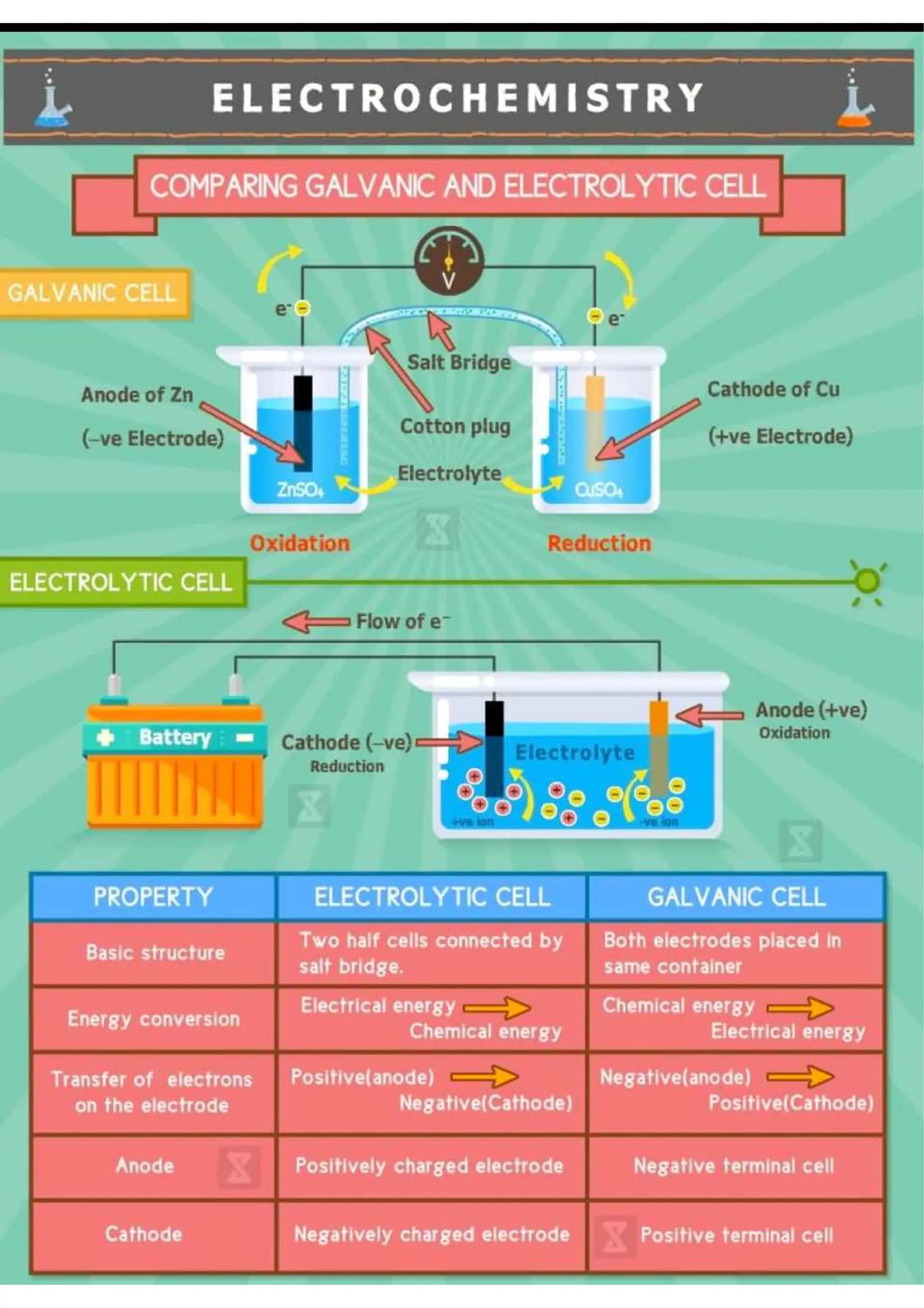 Chemistry Flashcard for JEE NEET.pdf/class 11 and 12