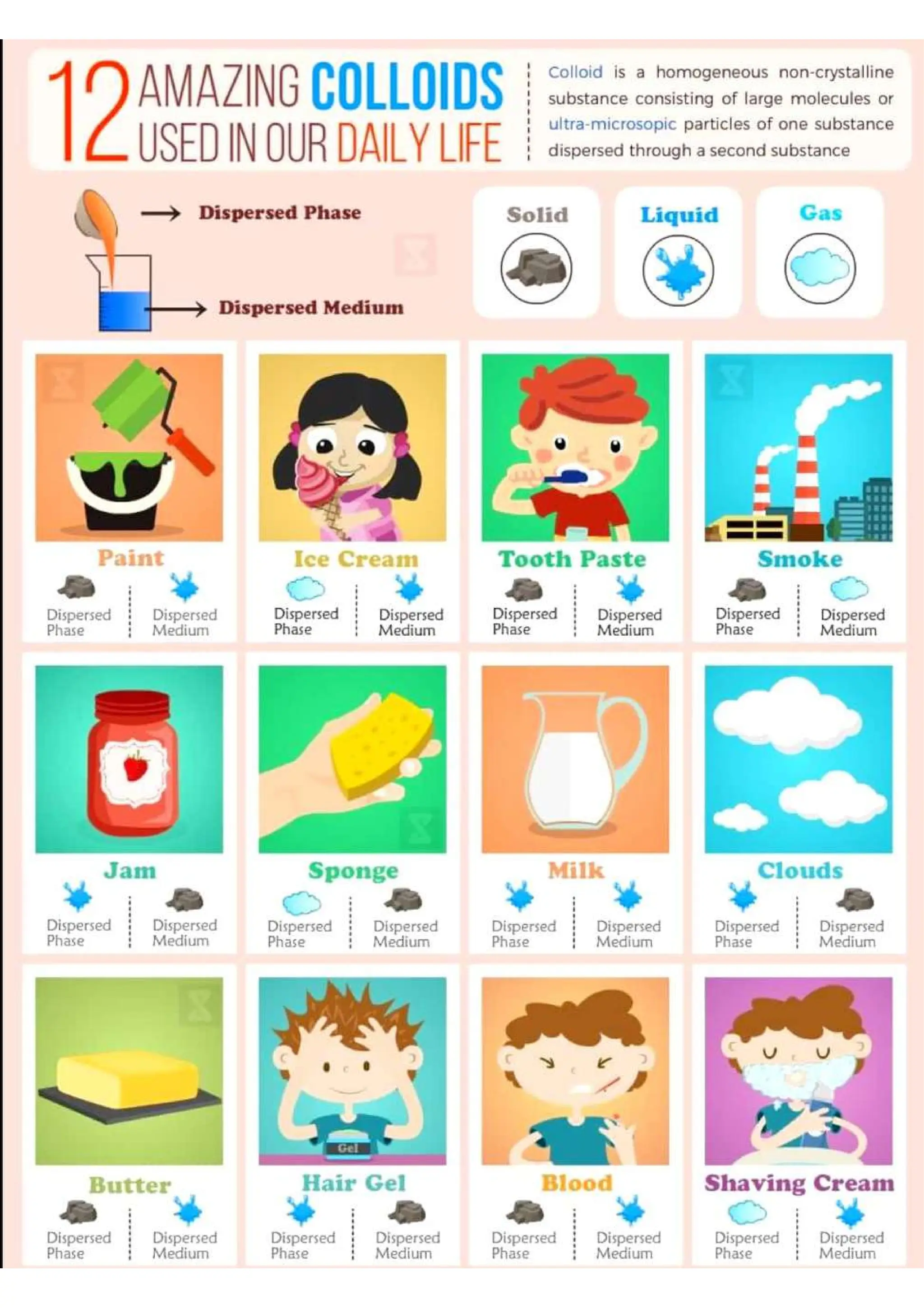 Chemistry Flashcard for JEE NEET.pdf/class 11 and 12