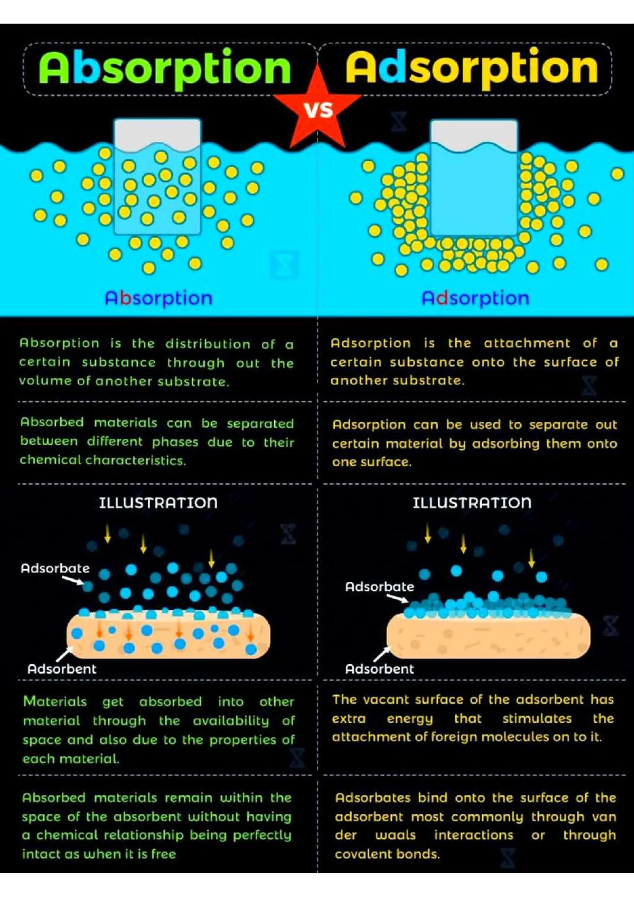 Chemistry Flashcard for JEE NEET.pdf/class 11 and 12
