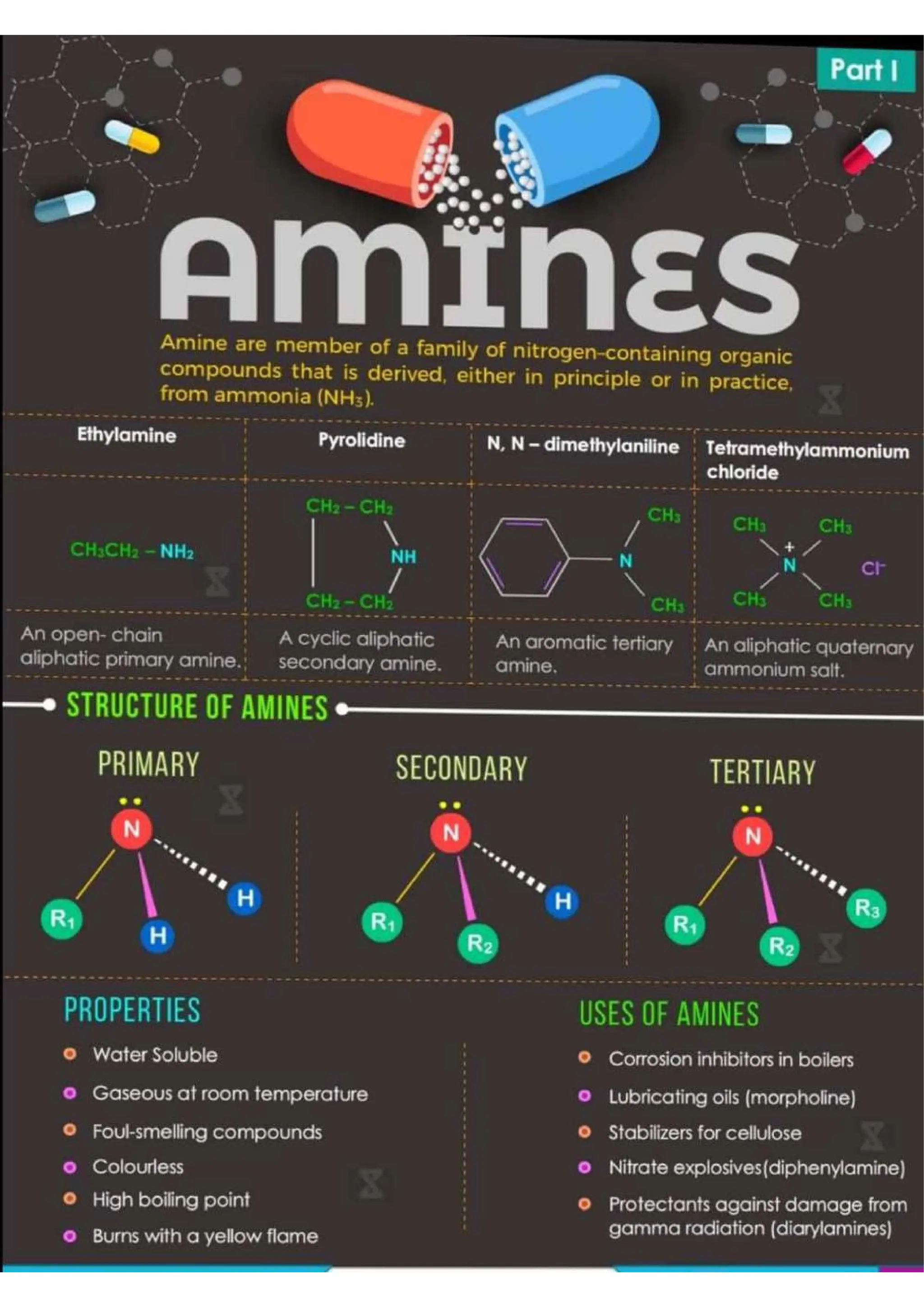 Chemistry Flashcard for JEE NEET.pdf/class 11 and 12