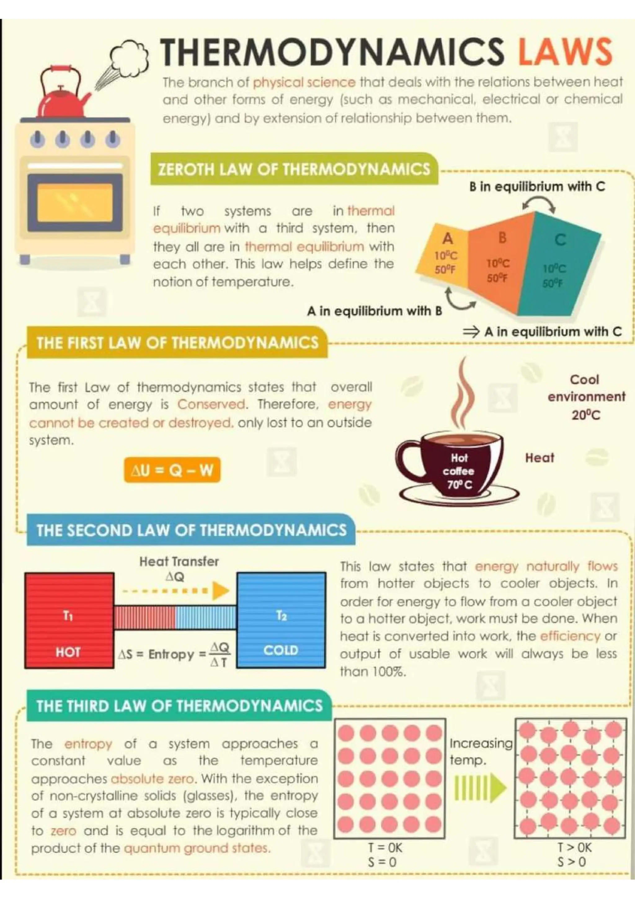 Chemistry Flashcard for JEE NEET.pdf/class 11 and 12