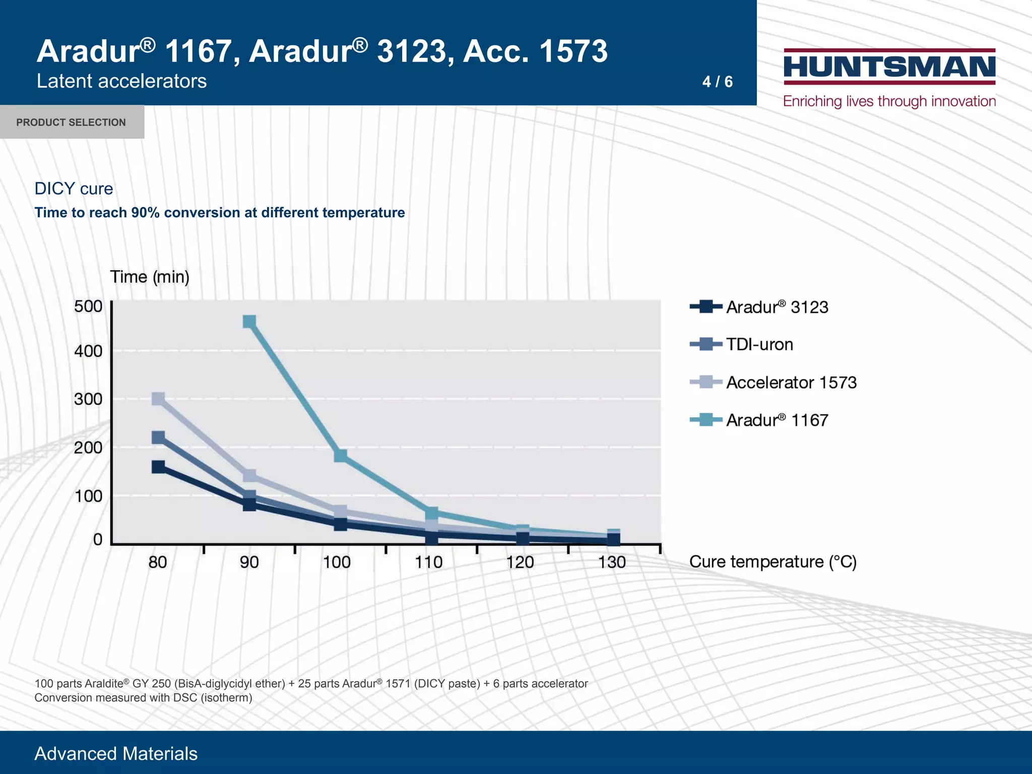 !"#$%&'"()$*'+,$-.
GL/Y(&7+'
:&H$)/")%$*,G)^B`),"'F$%+&"')*/)-&II$%$'/)/$H!$%*/.%$
1%*-.%3 MMLRX)1%*-.%3 EMCEX)1,,Q)MNRE
F$*'%*($&&'-'+$*4+.
8;;(5$+*.(!+$-",*'N gY(:S;(_T,.!W",=-2&,"2- '*0'+`(i(:S(5$+*.(!+$"7+N 8S<8(_GL/Y(5$.*'`(i(X(5$+*.($&&'-'+$*4+
/4%#'+.,4%(1'$.7+'"(?,*0(GM/(_,.4*0'+1`
456789:);<=<9:>6?
A)D)L
 