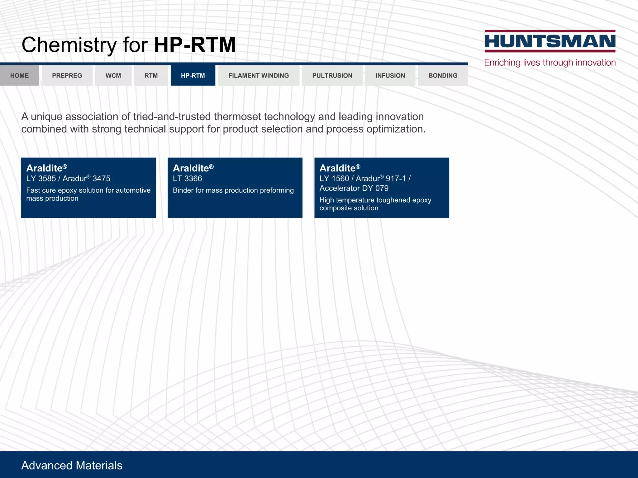 !"#$%&'"()$*'+,$-.
!(7%,[7'($..4&,$*,4%(43(*+,'"H$%"H*+7.*'"(*0'+14.'*(*'&0%4-4>2($%"(-'$",%>(,%%4#$*,4%(
&41N,%'"(A,*0(.*+4%>(*'&0%,&$-(.7554+*(34+(5+4"7&*(.'-'&*,4%($%"(5+4&'..(45*,1,B$*,4%?
.%*+/&0$1
OW(STXT(^(!+$"7+U
S_<T
I$.*(&7+'('54M2(.4-7*,4%(34+($7*414*,#'(
1$..(5+4"7&*,4%
.%*+/&0$1
OW(8TV;(^(!+$"7+U
Z8<H8(^(
!&&'-'+$*4+(QW(;<Z
=,>0(*'15'+$*7+'(*47>0'%'"('54M2(
&4154.,*'(.4-7*,4%
.%*+/&0$1
OG(SSVV
K,%"'+(34+(1$..(5+4"7&*,4%(5+'34+1,%>
/0'1,.*+2(34+(26@:94
2345 6789:7;<3= <=>7;<3=6:56:5? :94 26@:94AB4 ><8.45=9)A<=C<=? D3=C<=?
 