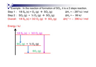 Example : In the reaction of formation of SO3, it is a 2 steps reaction.
Step 1 : 1/8 S8 (s) + O2 (g) SO2 (g) H1 = – 297 kJ / mol
Step 2 : SO2 (g) + ½ O2 (g) SO3 (g) H2 = – 99 kJ
Overall: 1/8 S8 (s) + 3/2 O2 (g) SO3 (g) Hf
∅ =
Energy / kJ
1/8 S8 (s) + 3/2 O2 (g)
– 396 kJ / mol
1/8 S8 (s) + 3/2 O2 (g)
SO2 (g) + ½ O2 (g)
SO3 (g)
 