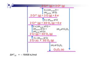 2 Cr (g) + 3/2 O2 (g)
2 x (∆H1st IE of Cr +
∆H2nd IE of Cr +
∆H3rd IE of Cr)
2 Cr3+ (g) + 3/2 O2 (g) + 6 e-
3 x ∆Hatom of O
2 Cr3+ (g) + 3 O (g) + 6 e-
∆HLEof Cr2O3
3 x (∆H1st EA O +
∆H2nd EA of O)
2 Cr3+ (g) + 3 O2- (g)
2 Cr (s) + 3/2 O2 (g)
Cr2O3 (s)
∆Hf of Cr2O3
2 x ∆Hatom of Cr
2 Cr (g) + 3/2 O2 (g)
H∅
LE = – 16408 kJ/mol
 