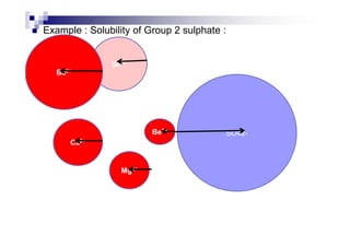 Example : Solubility of Group 2 sulphate :
Sr2+
Ba2+
SO42-Be2+
Mg2+
Ca2+
 