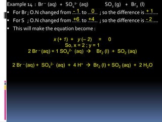 Inorganic Chemistry : Electrochemistry | PPTX