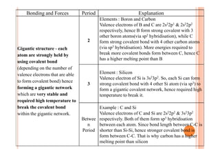 Bonding and Forces Period Explanation
Gigantic structure - each
atom are strongly held by
using covalent bond
(depending on the number of
valence electrons that are able
2
Elements : Boron and Carbon
Valence electrons of B and C are 2s22p1 & 2s22p2
respectively, hence B form strong covalent with 3
other boron atoms(via sp2 hybridisation), while C
form strong covalent bond with 4 other carbon atoms
(via sp3 hybridisation). More energies required to
break more covalent bonds form between C, hence C
has a higher melting point than B
Element : Silicon
Valence electron of Si is 3s23p2. So, each Si can form
to form covalent bond) hence
forming a gigantic network
which are very stable and
required high temperature to
break the covalent bond
within the gigantic network.
3
Valence electron of Si is 3s23p2. So, each Si can form
strong covalent bond with 4 other Si atom (via sp3) to
form a gigantic covalent network, hence required high
temperature to break it.
Betwee
n
Period
Example : C and Si
Valence electrons of C and Si are 2s22p2 & 3s23p2
respectively. Both of them form sp3 hybridisation
between each atom. Since bond length between C-C is
shorter than Si-Si, hence stronger covalent bond is
form between C-C. That is why carbon has a higher
melting point than silicon
 