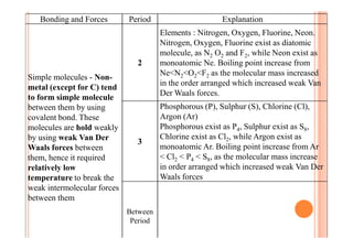 Bonding and Forces Period Explanation
Simple molecules - Non-
metal (except for C) tend
to form simple molecule
between them by using
covalent bond. These
molecules are hold weakly
2
Elements : Nitrogen, Oxygen, Fluorine, Neon.
Nitrogen, Oxygen, Fluorine exist as diatomic
molecule, as N2 O2 and F2, while Neon exist as
monoatomic Ne. Boiling point increase from
Ne<N2<O2<F2 as the molecular mass increased
in the order arranged which increased weak Van
Der Waals forces.
Phosphorous (P), Sulphur (S), Chlorine (Cl),
Argon (Ar)
Phosphorous exist as P , Sulphur exist as S ,molecules are hold weakly
by using weak Van Der
Waals forces between
them, hence it required
relatively low
temperature to break the
weak intermolecular forces
between them
3
Phosphorous exist as P4, Sulphur exist as S8,
Chlorine exist as Cl2, while Argon exist as
monoatomic Ar. Boiling point increase from Ar
< Cl2 < P4 < S8, as the molecular mass increase
in order arranged which increased weak Van Der
Waals forces
Between
Period
 